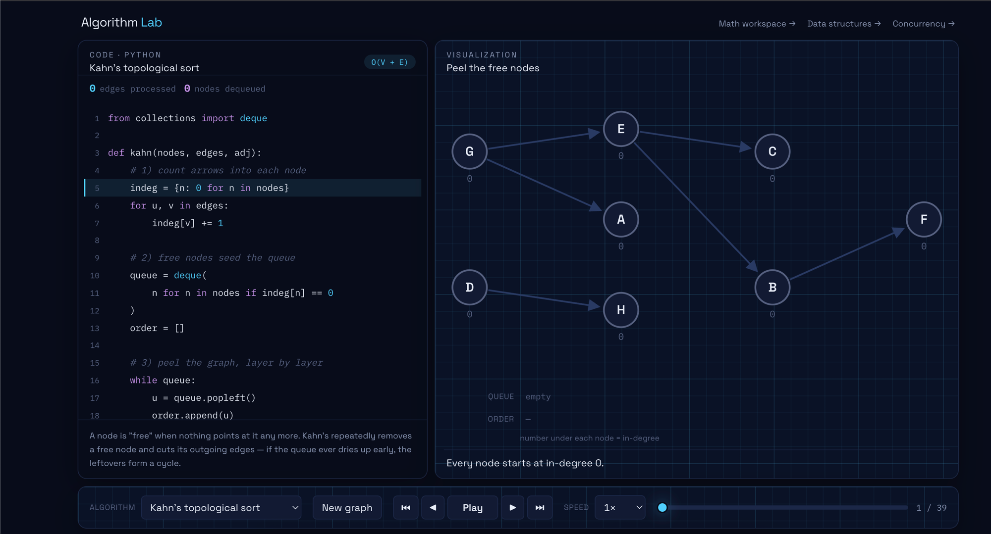 Screenshot of Visual Lab — Math, Algorithms & Concurrency Playground